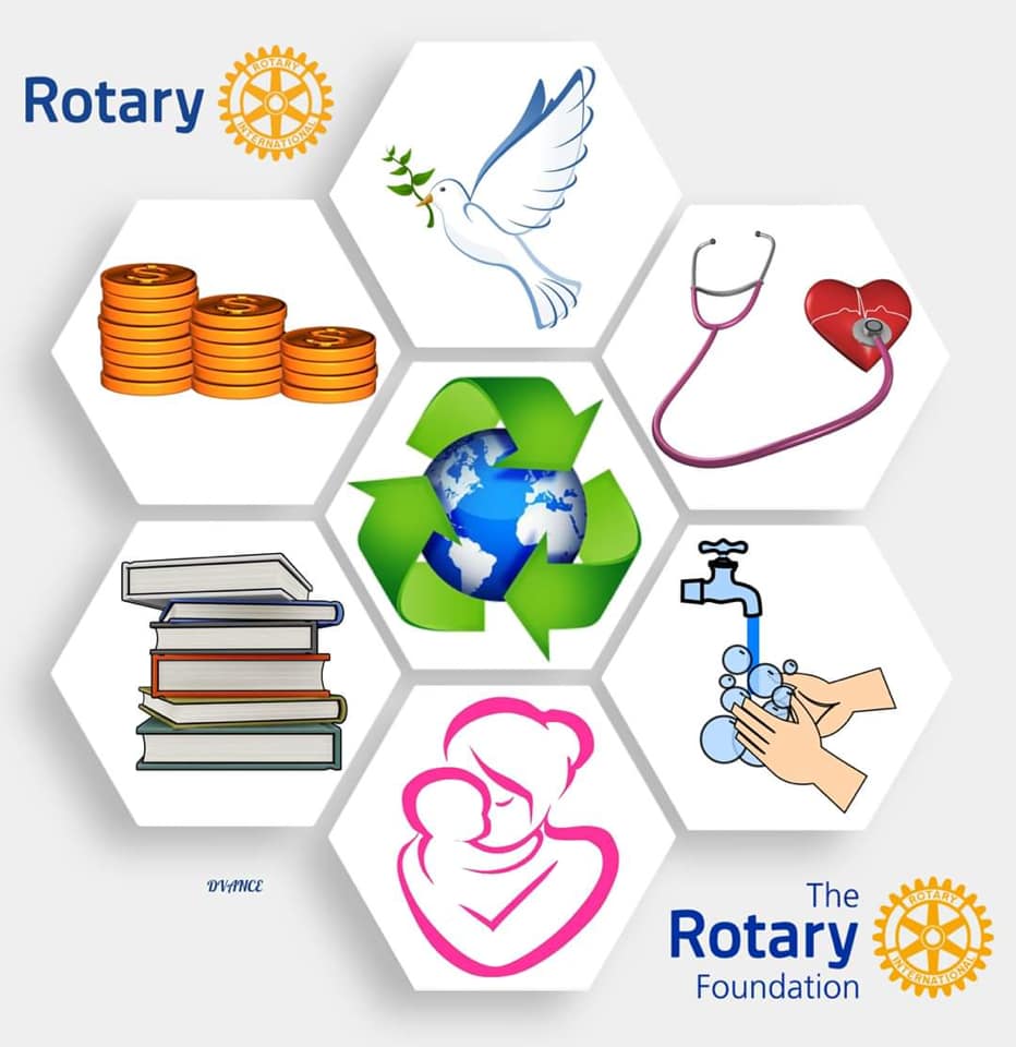 les 7 axes du Rotary